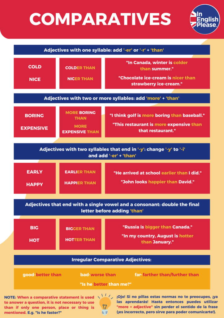 comparativo en inglés con ejemplos